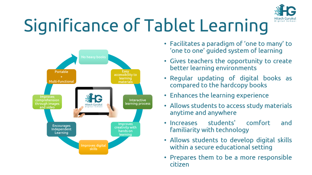 Significance of Tablet Learning